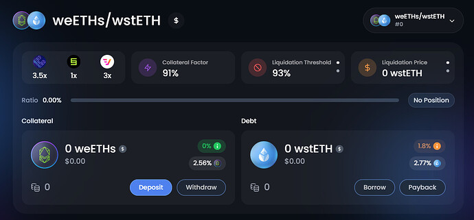 Current points on weETHs market