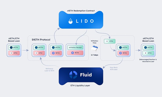 Fluid Diagram (Light)