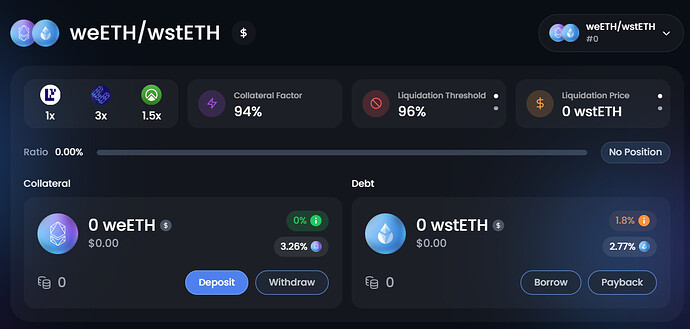 Example of Zircuit points on weETH market